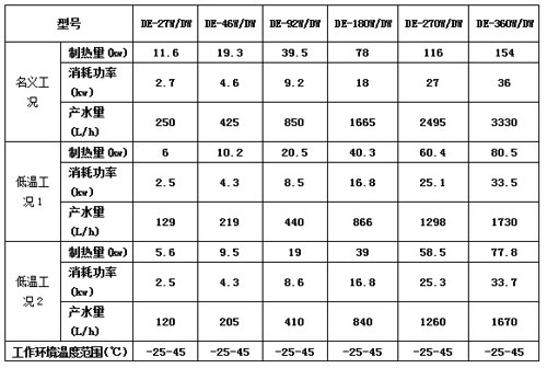 成功进驻北方市场的德能高效超低温机组