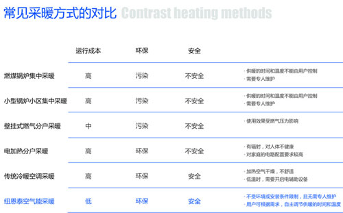 南极考察专用空气能到河北 PM2.5可以再减减