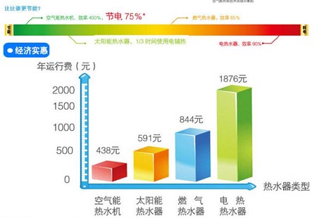奥能凯空气能对环保做了什么贡献