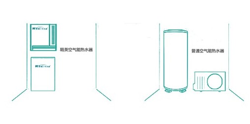 评测“空间大师”华天成空气能高温壁挂机