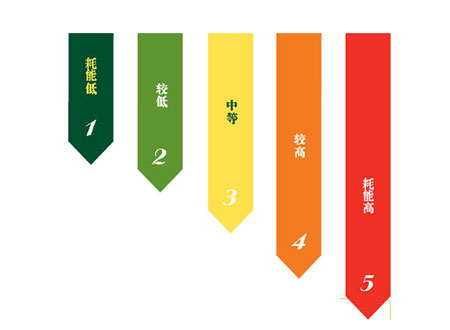 能效标准即将实施 空气能行业洗牌在即
