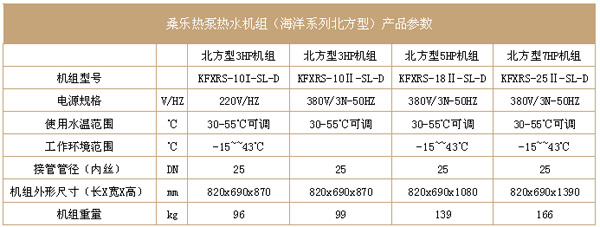 【导购】二十八年信誉保证 桑乐商用热泵