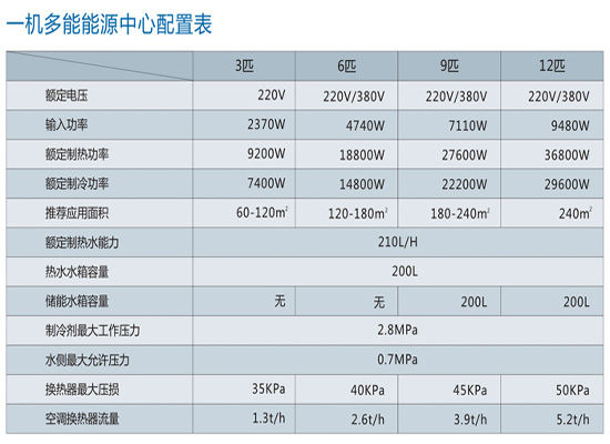 全能采暖专家 当选力诺瑞特空气能热泵