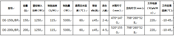 测评:德能家用空气能热水器科隆迅光系列
