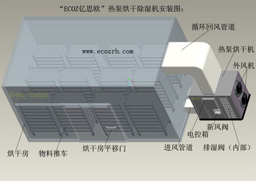 节能高效广西佛香烘干机首选亿思欧