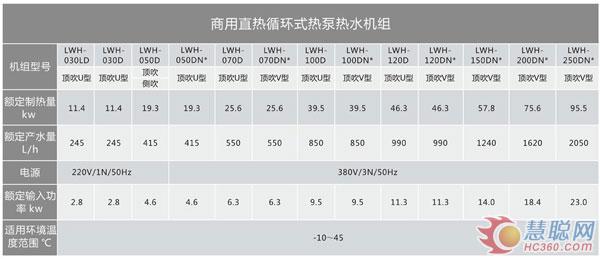 导购：普瑞思顿商用直热循环式热泵热水机组