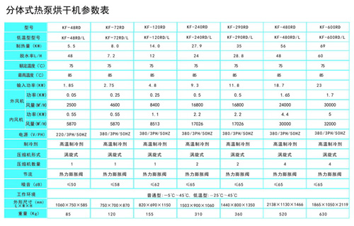 环保空气源热泵烘干机哪家强?非亿思欧莫属