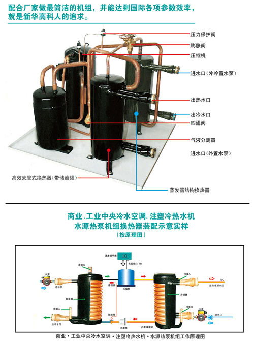 新华高科：新一代壳管式换热器高新科技企业