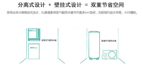 华天成：空气能产品中的省空间“专家”来袭