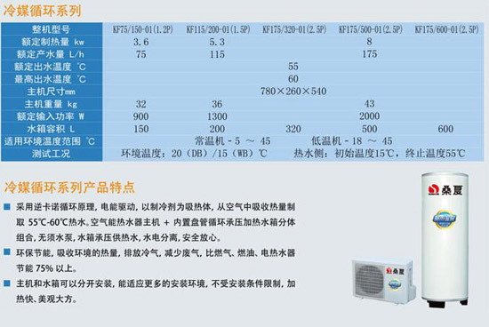 导购：桑夏空气能热水器都市系列来袭