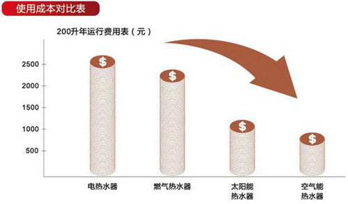 导购：来自宁波澳克莱的空气能热水器