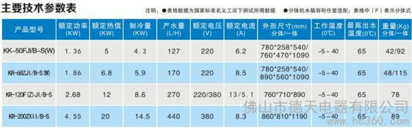 德天天韵系列空气能热水器 给您舒适沐浴体验