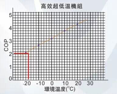 行业干货 空气能热水工程过冬技巧盘点