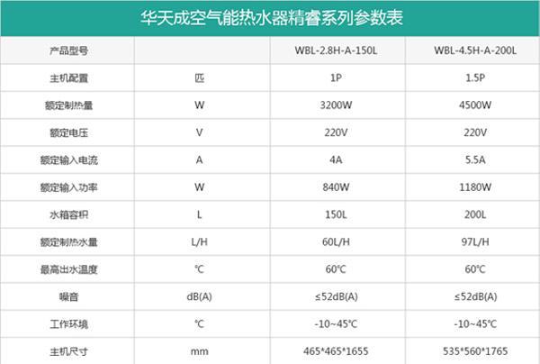 评测：方形落地一体空气能热水器源自华天成