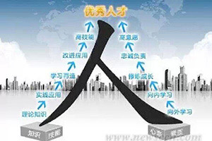 十年德能启动2015人才战略 为腾飞添羽翼