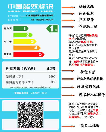 能效怎么看 德能空气能机组能效标识示例解读