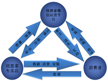 《空气能热水器周刊》第一百三十五期