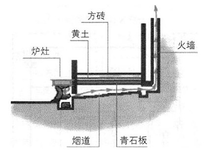 万岁爷原来是这样取暖的 你造吗