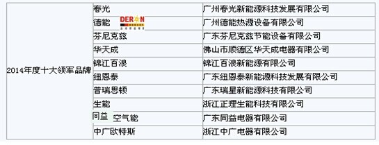 第七届中国空气能品牌盛宴 德能揽四大殊荣