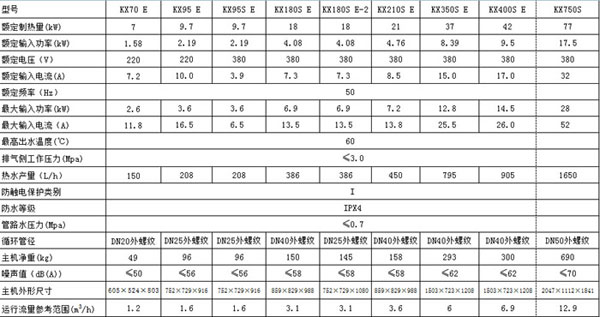 导购：新一代热水专家 循环式空气能热水器