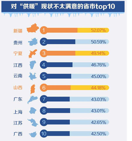 打破传统供暖格局 南方也可享受舒适取暖