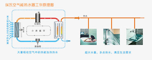 评测：埃瓦豆蔻年华产品 享受最美的时光