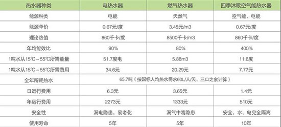 导购：四季沐歌空气能产品之热带风情