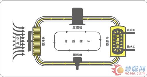 测评:德能家用空气能热水器科隆迅光系列