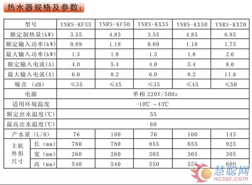 天日达分体机家用机组 您身边的节能专家