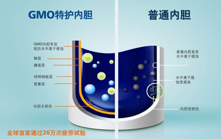导购：GMO迈能搪瓷水箱 水箱中的战斗机
