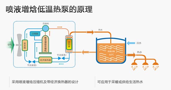 【导购】不畏严寒 纽恩泰喷液增焓低温热泵