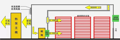 德能5HR系列农产品热泵干燥设备获国家认证