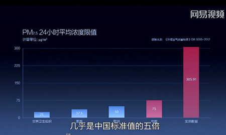 “穹顶之下”华天成空气能一直在行动