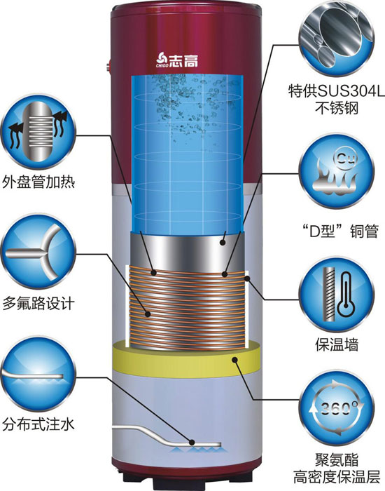 志高风云外盘空气能热水器  好品牌只需6080元