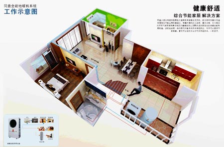 空气能地暖成代煤采暖的最佳选择