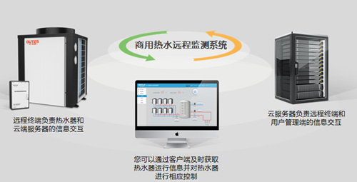 欧特斯空气能建行业首个智能技术与产业链平台