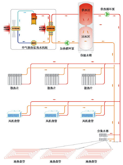 德能空气能超低温热泵采暖供热系统全面剖析