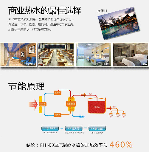 芬尼克兹商用空气能热水器加热效率460%