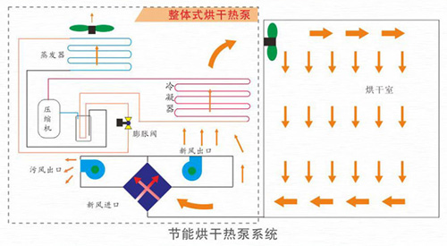 芬尼克兹烘干热泵 自动化程度高 节能80%