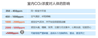 棉花云新风净化器众筹成功 高于5倍目标金额