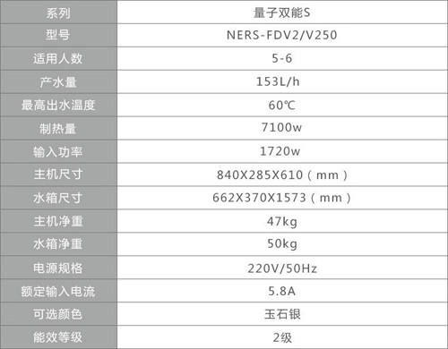 导购：高效防腐 纽恩泰空气能量子双能S