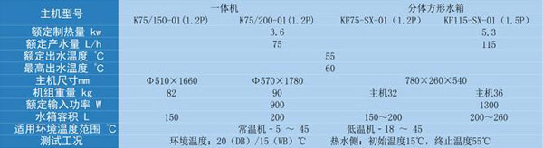 星级热水体验 桑夏都市至尊一体空气能