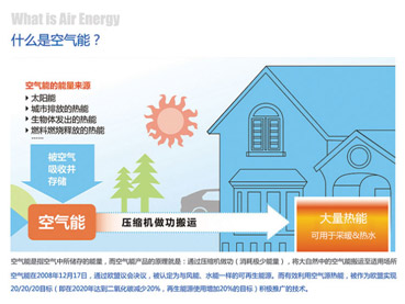 空气能不仅是环保 更是源于热水生活的优越感