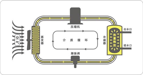 测评：德能空气能家用圆形分体机水循环机