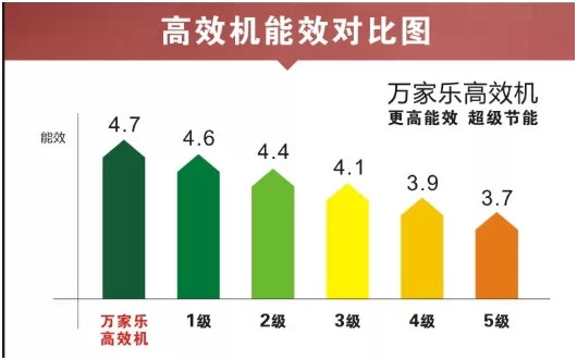 万家乐空气能5P工程机入选“政府采购清单”