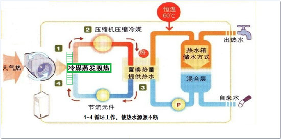 评测：舒适生活 奥特朗即热恒温家用空气能