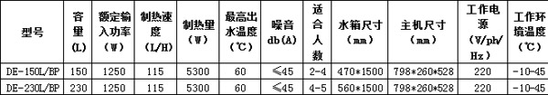 导购:德能空气能热水器新品波恩雅光系列