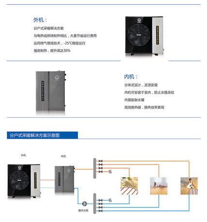 空气能地暖是用来榻榻米的