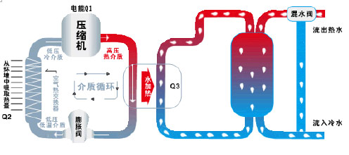 荣事达空气能——我只是热量的搬运工