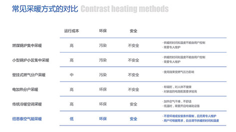 从纽恩泰登陆高铁广告 看空气能品牌显著优势